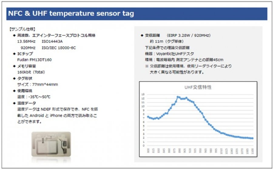 【温度管理】UHF帯温度センサータグを活用したセンシング