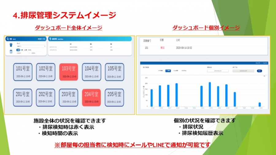 【介護分野】RFIDタグの排尿管理への応用