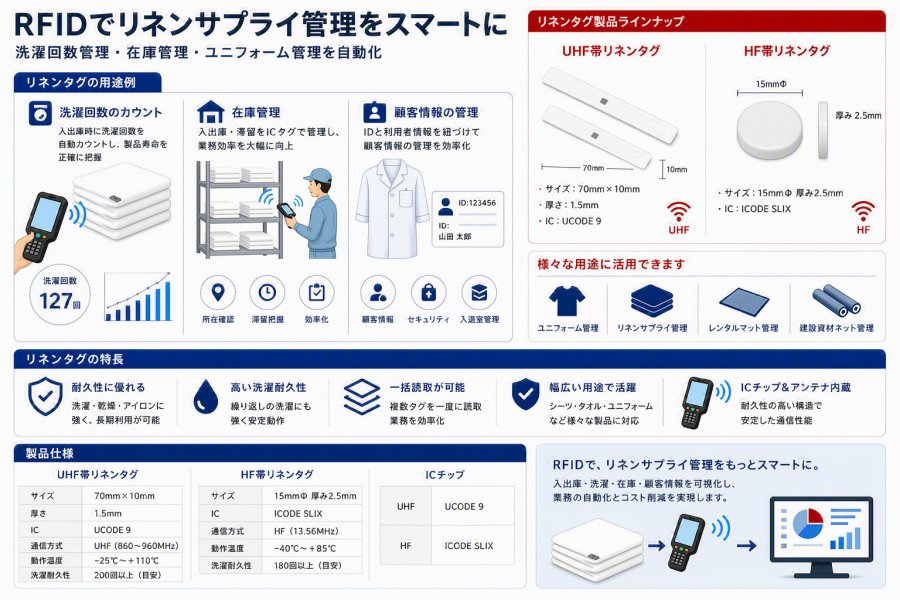 【入出庫管理】UHF帯リネンタグ活用事例
