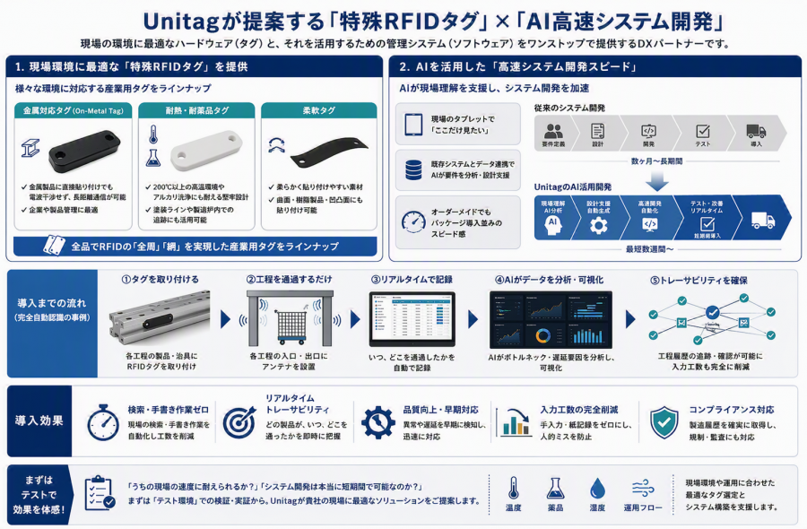 【製造現場の課題解決】金属・熱処理工程もOK!RFIDで実現する「工程管理の見える化」完全ガイド